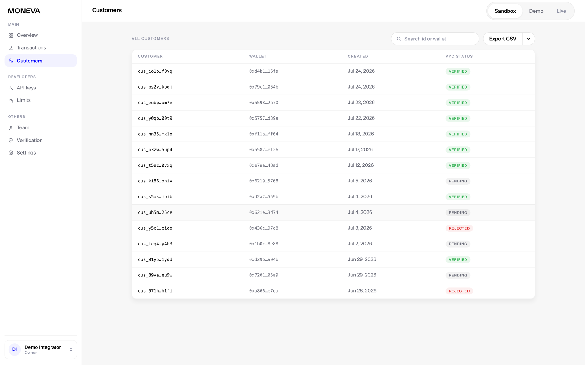 Moneva dashboard customers view listing customer records and verification status.
