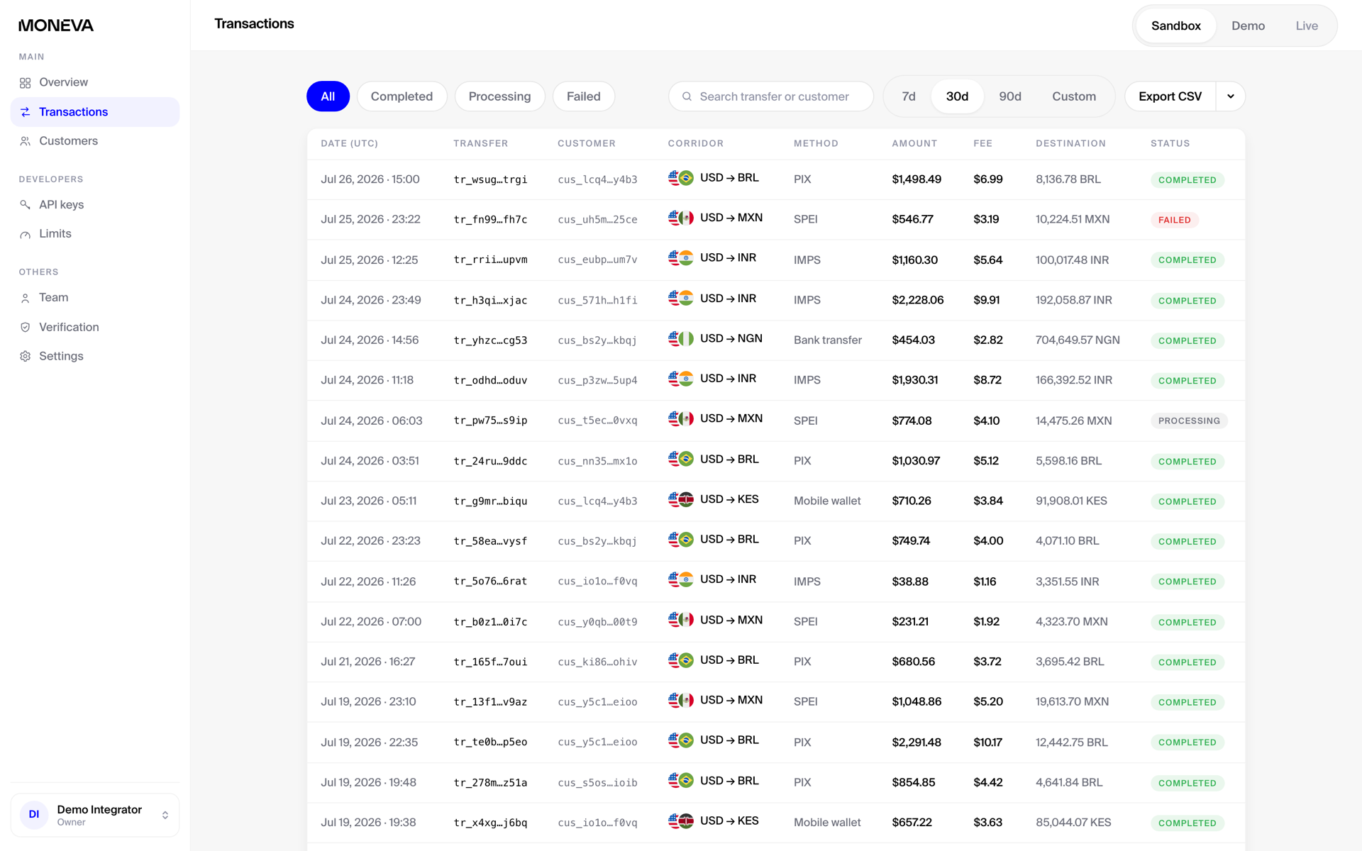 Moneva dashboard transfers view listing individual transfers with corridor, amount, and status.